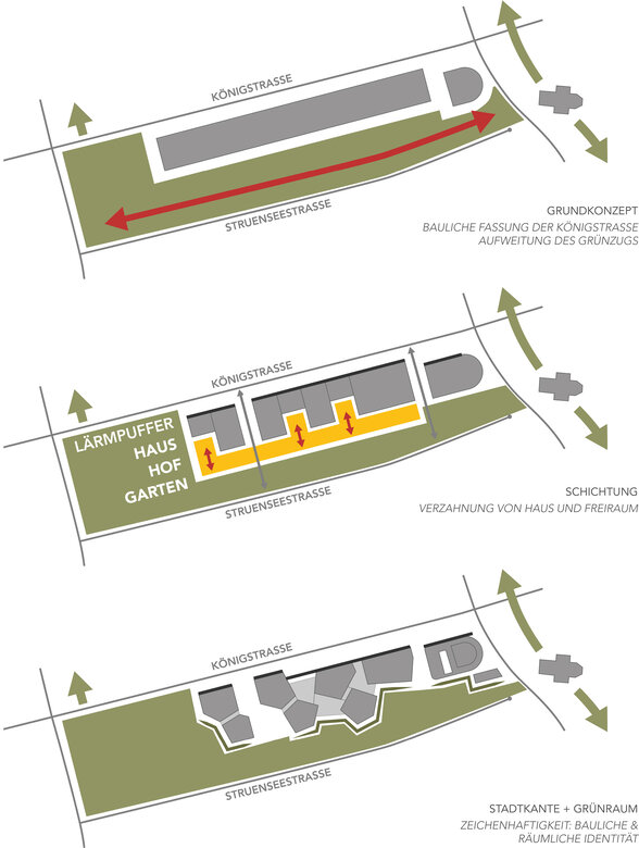 Schulcampus Struenseestraße