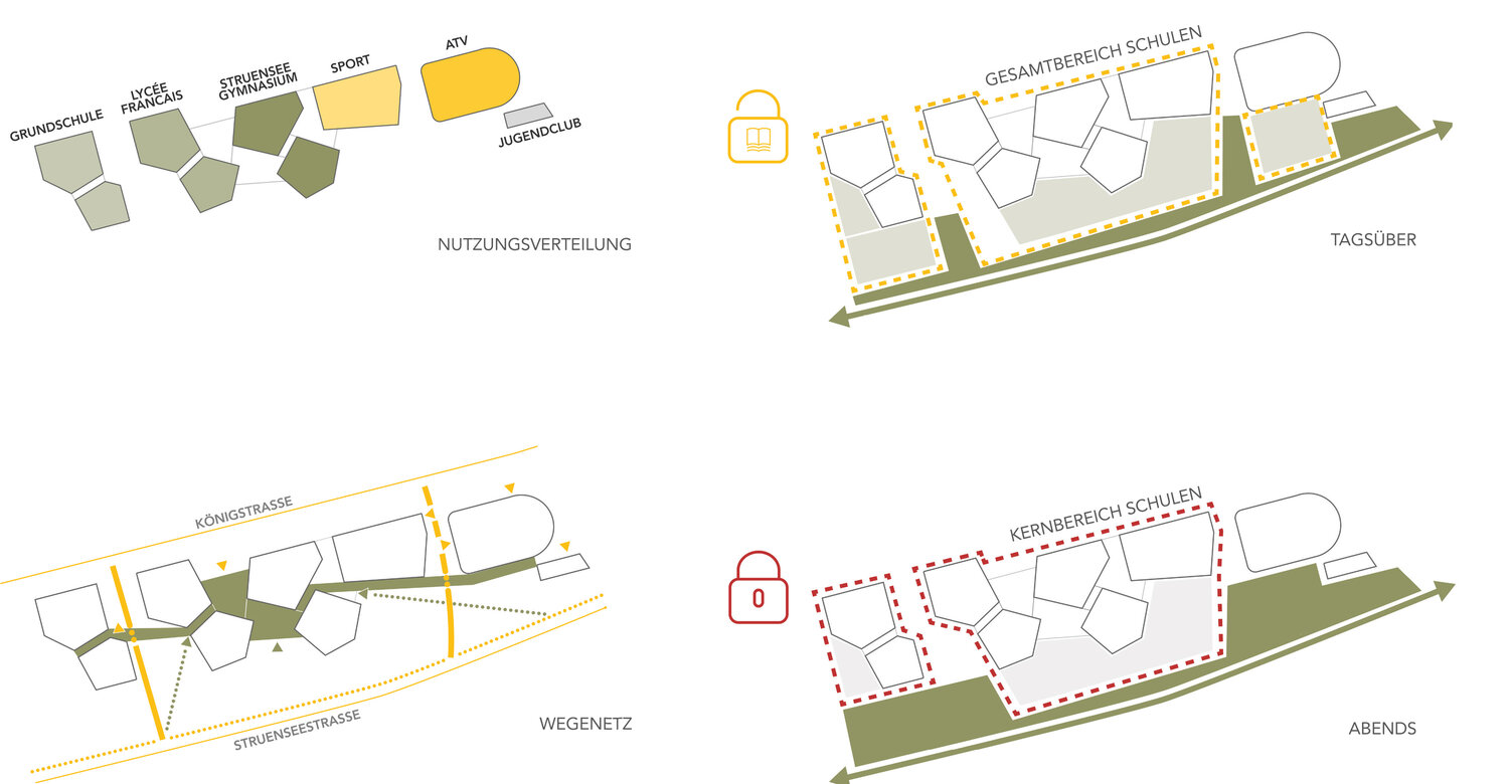 Schulcampus Struenseestraße
