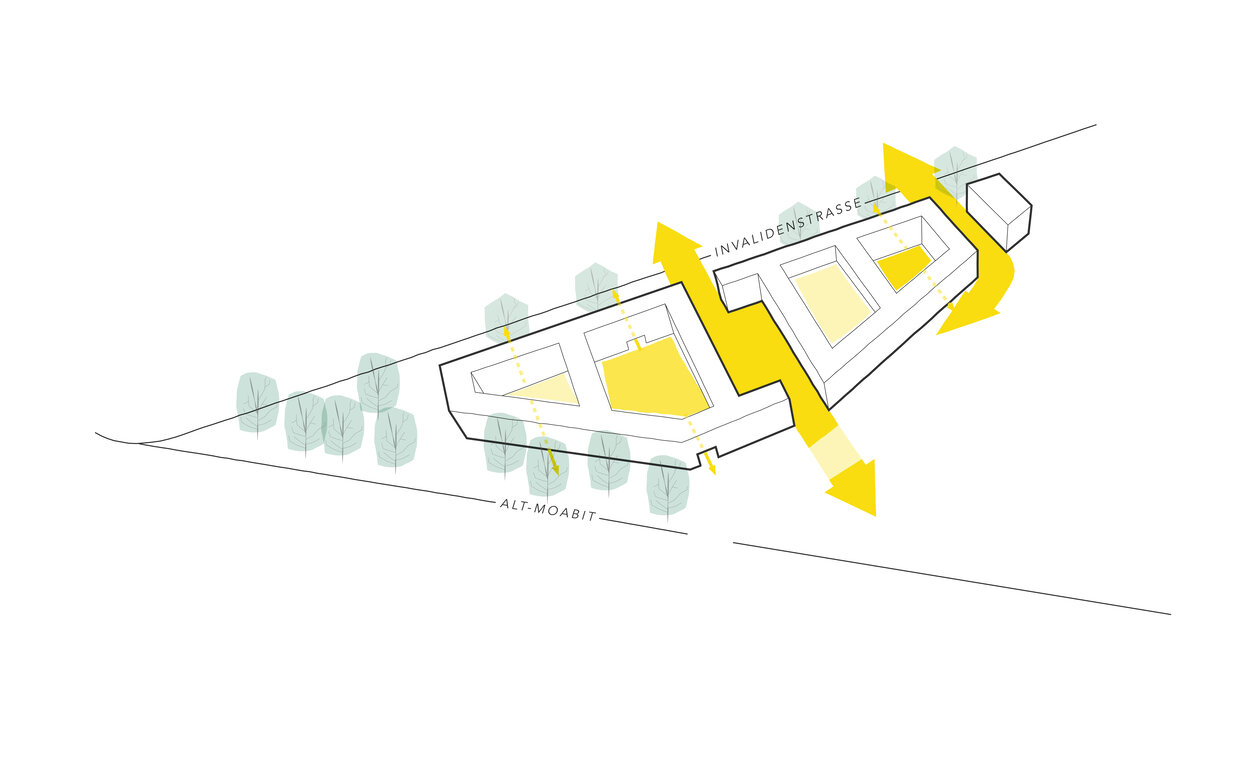 ULAP Quartier Berlin